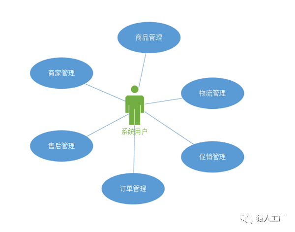 数据驱动的娱乐消费需求深度挖掘与应用探索