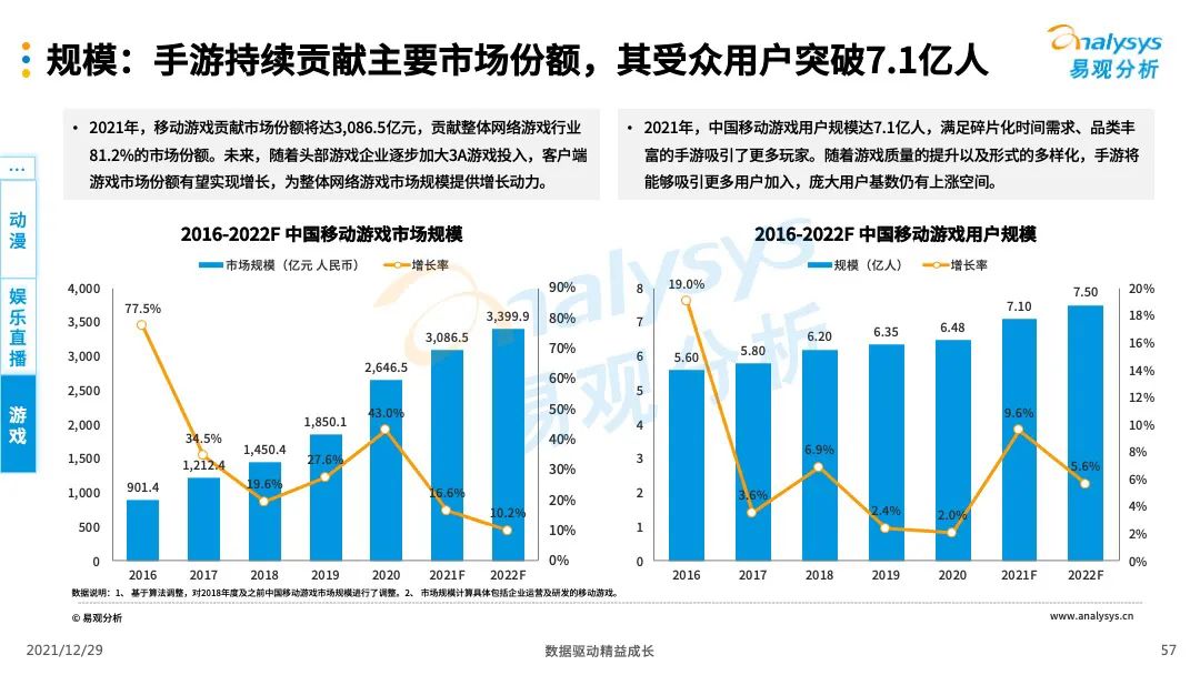 数字科技助力小众娱乐领域突破发展瓶颈