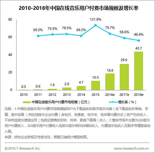 数字化娱乐内容提升用户忠诚度的策略探究