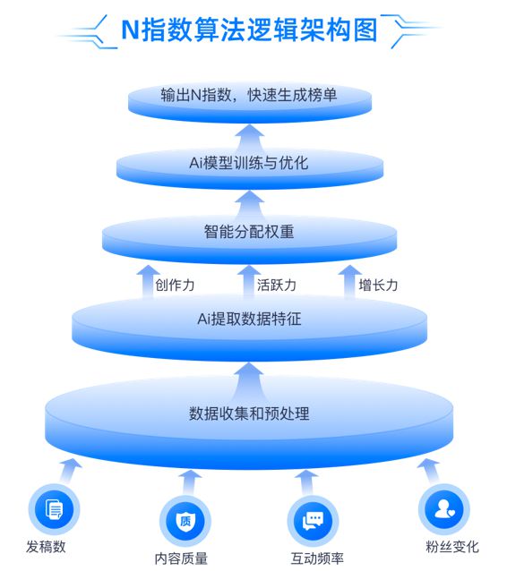 智能推荐算法在数字娱乐行业的核心价值解析