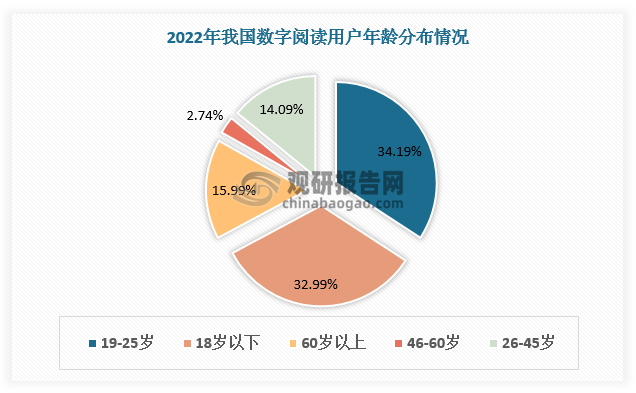 数字娱乐产品强化市场用户依赖度的策略探究