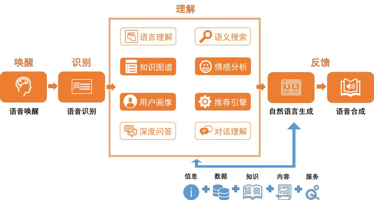 AI技术助力娱乐行业效率最大化提升