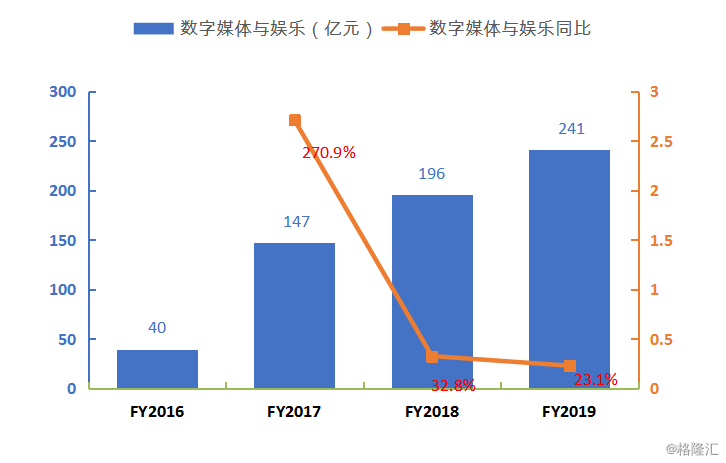 数字科技助力娱乐产业降低成本，揭秘数字技术在娱乐内容生产中的应用与优势