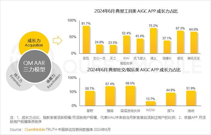 数字化互动娱乐，提升用户粘性的策略探讨