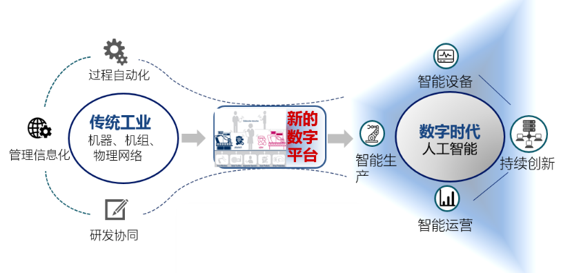 数字科技推动传统娱乐服务向智能化转型的革新之路