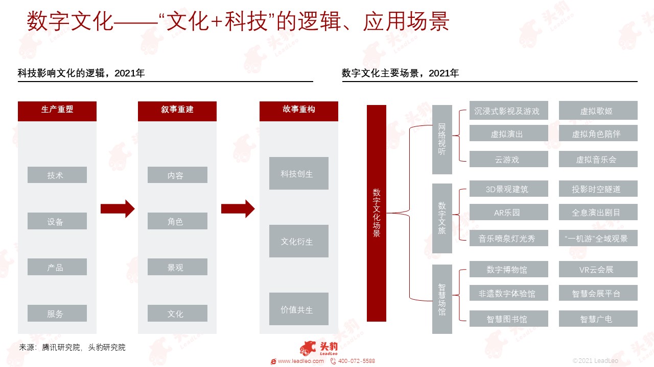 数字平台激活传统文化商业价值的策略与路径探索