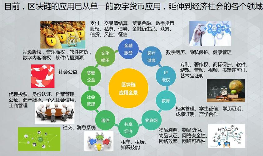 区块链技术助力传统文化内容可信度保障提升