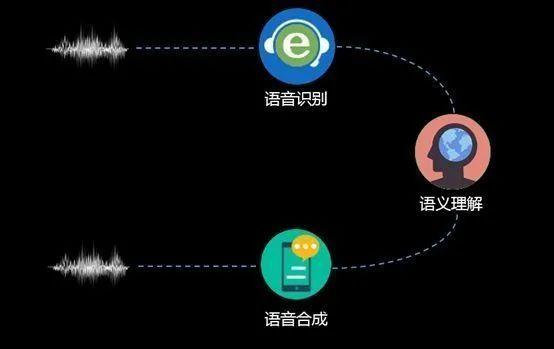 智能语音技术助力传统文化口述传播革新