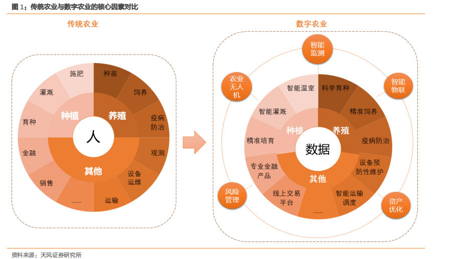 数字化重塑娱乐产业价值链