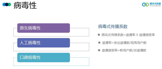 数据驱动下的娱乐行业用户行为深度探索