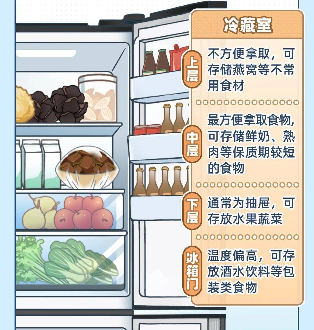 饮品冷藏储存注意事项全解析