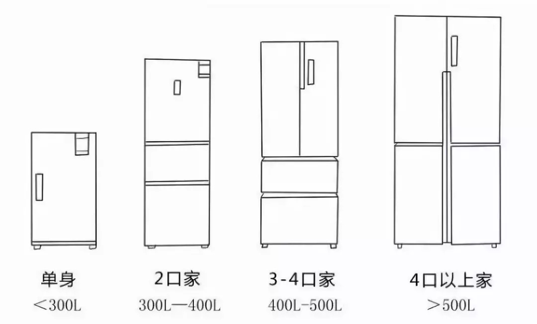 如何合理管理冰箱空间，实现分层摆放？