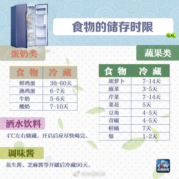 冷冻食品储存时间过长危害揭秘