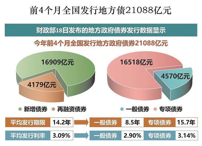 地方债发行潮平稳观察与解析