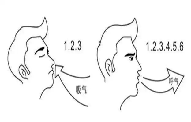 深呼吸训练对睡眠质量的积极影响