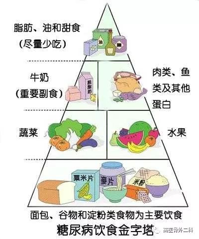 糖尿病患者的饮食选择与养生指南