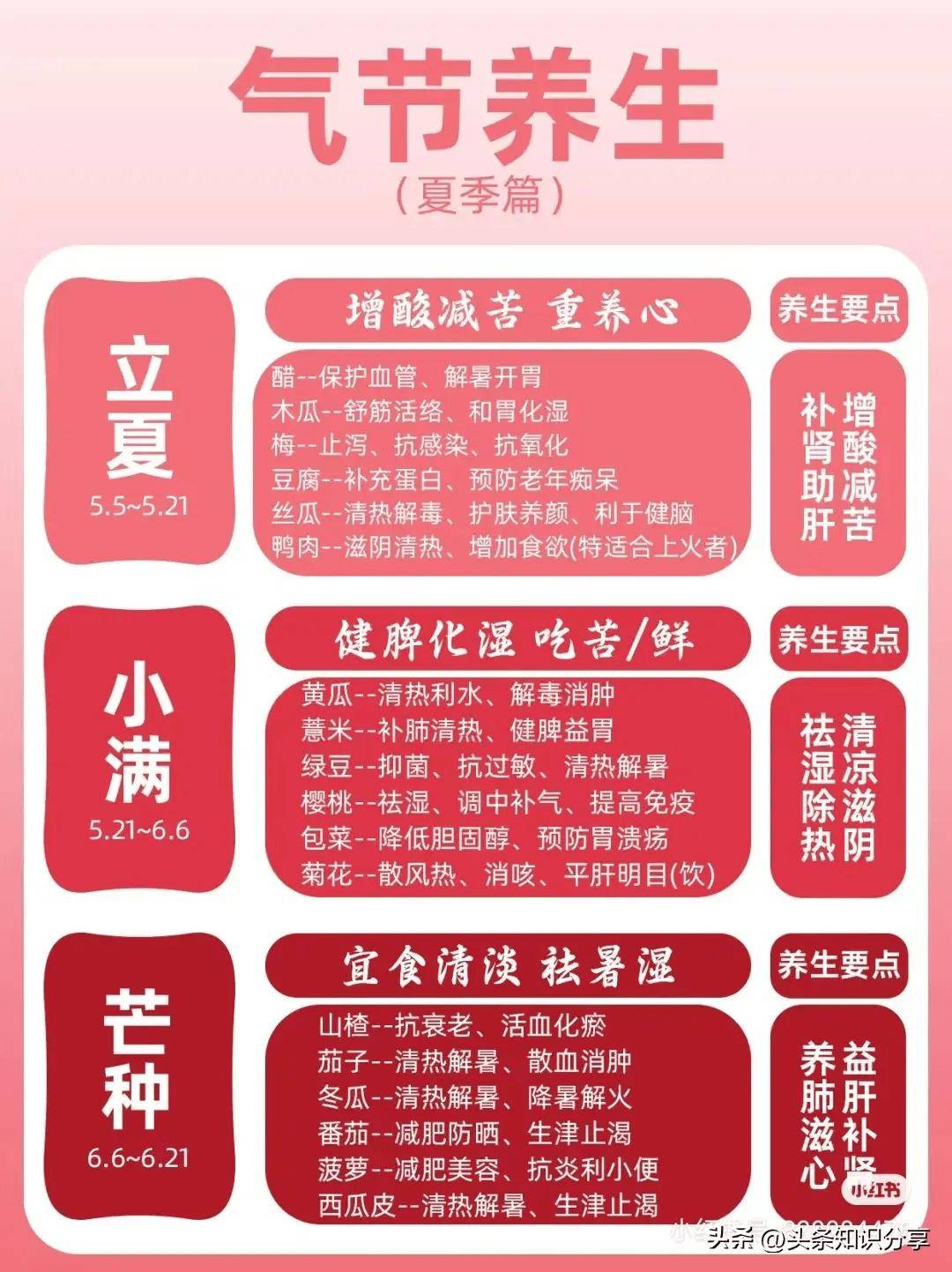 节气养生，保持身体平衡与活力的秘诀