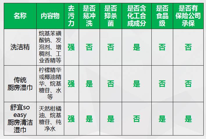 环保型清洁产品的选择指南