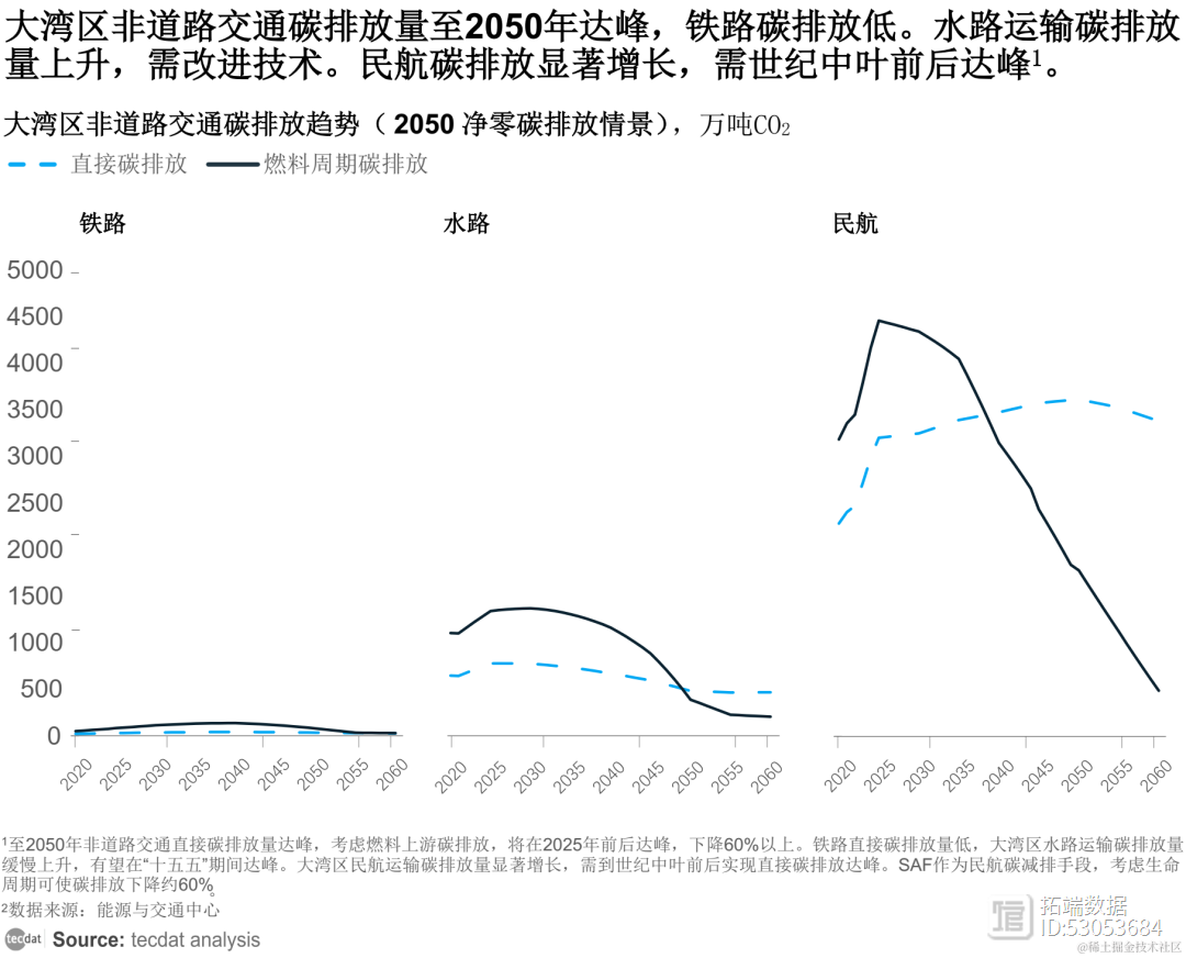 优化交通路线，打造绿色出行新篇章，降低碳排放助力环保出行