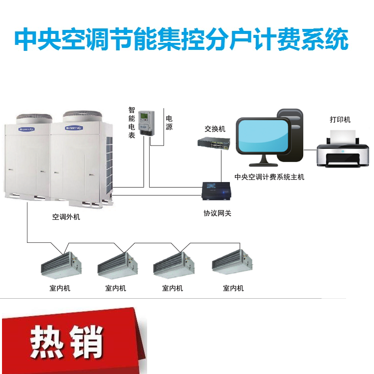 合理使用空调以减少能源浪费的方法与技巧