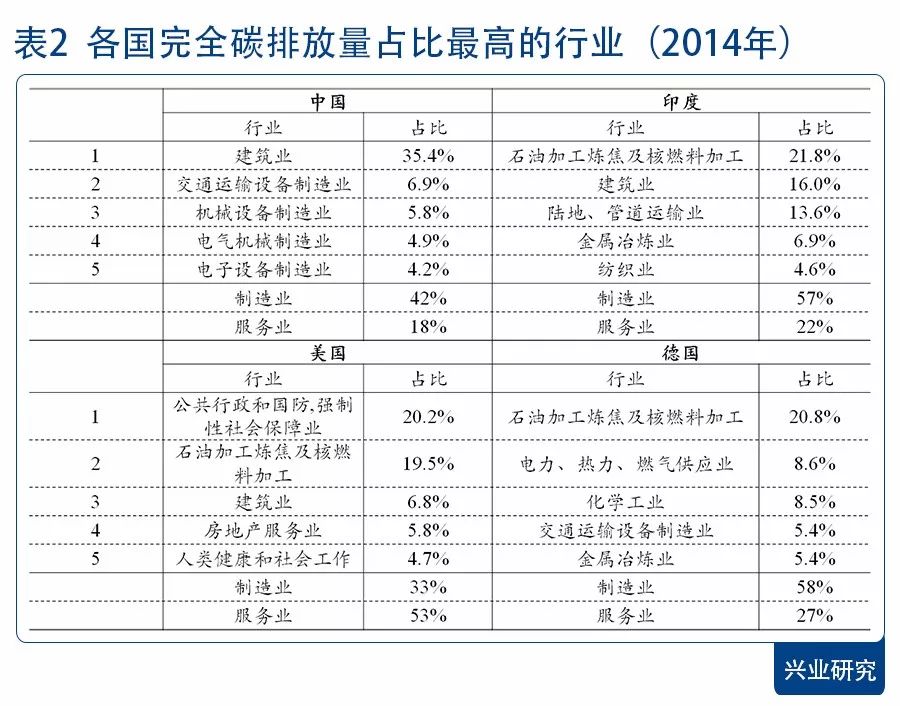 家庭碳足迹减少，节能措施是关键标题