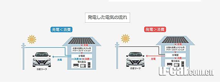 太阳能助力家庭节能减排，减少电力消耗的有效方法