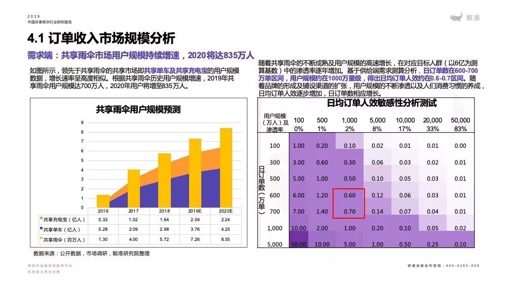 共享经济跨行业应用及其深远影响探究