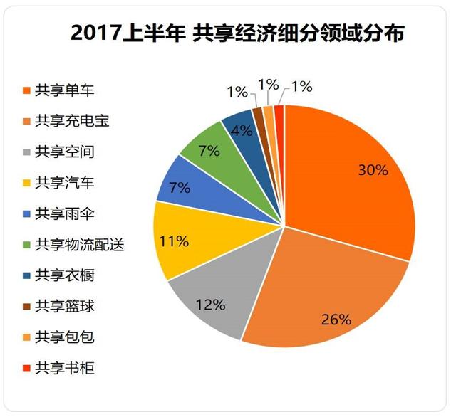 共享经济盈利分配问题研究