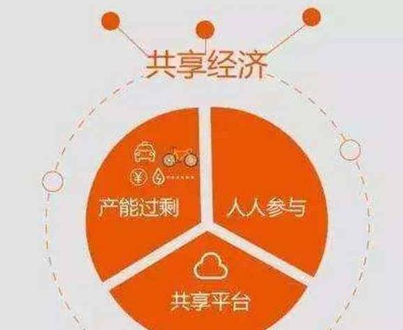 共享经济打造品牌忠诚度的策略之道