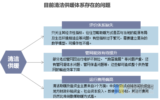 新兴市场对共享经济的接受程度、趋势、动因及挑战分析