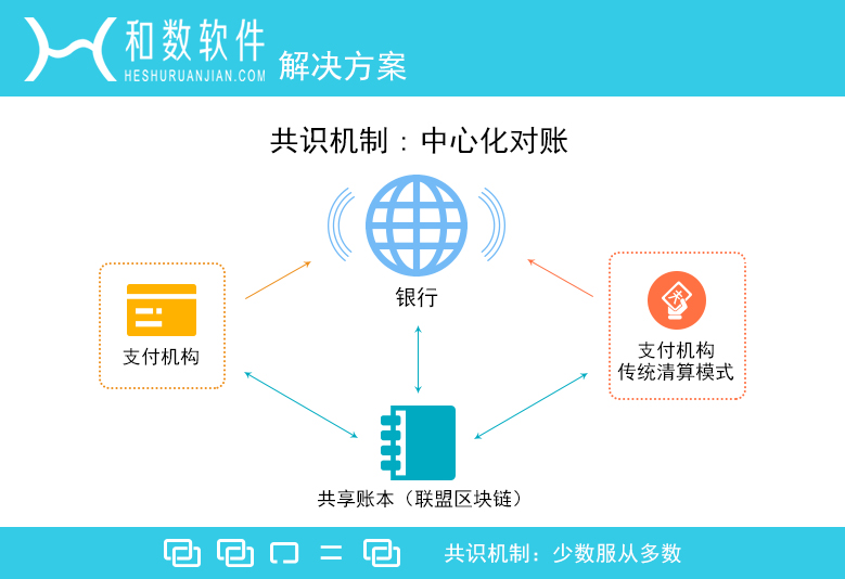 共享经济模式吸引资本关注之道