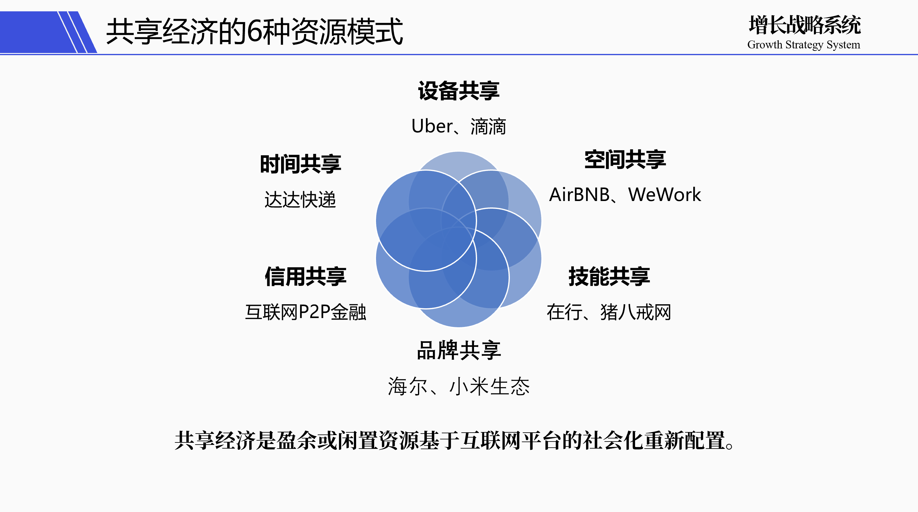 共享经济中用户体验的核心地位