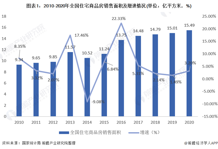 共享经济低碳化发展潜力深度解析