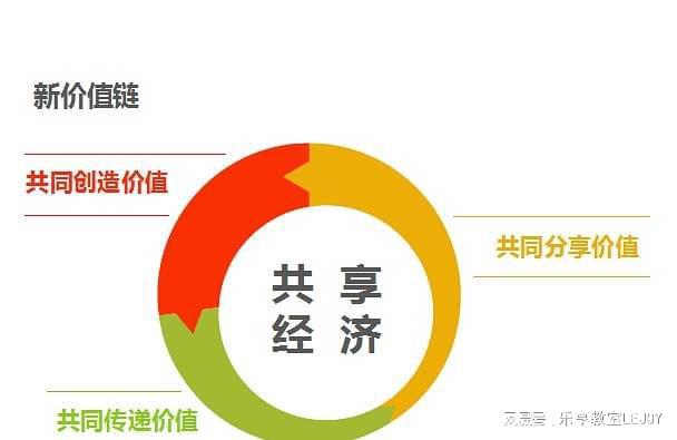 共享经济模式与经济波动应对之道