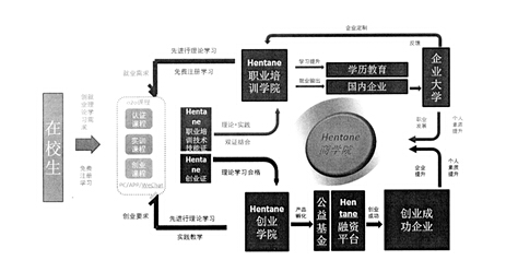 共享经济模式生态圈建设深度探索