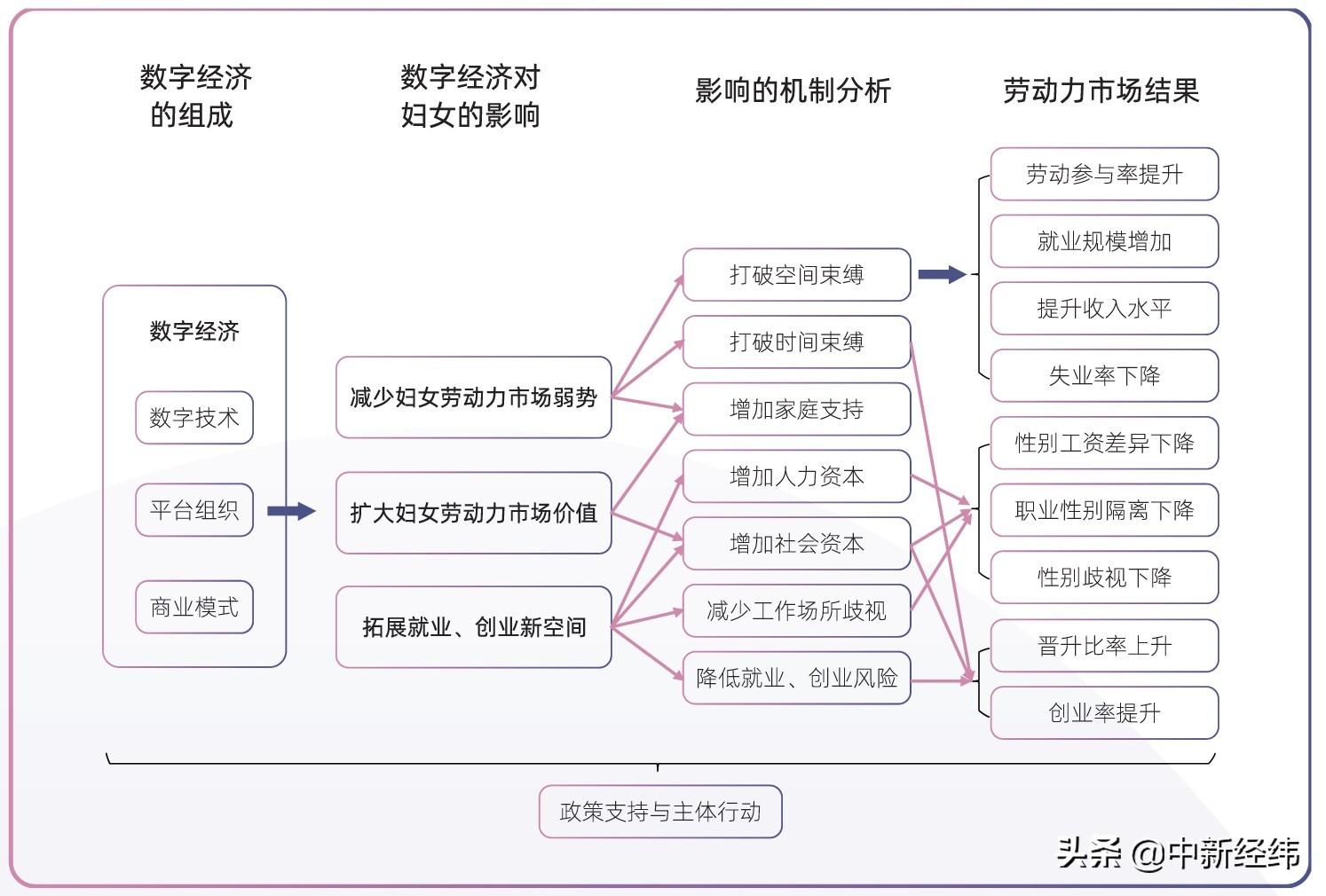 共享经济对新型就业形态的深度影响分析