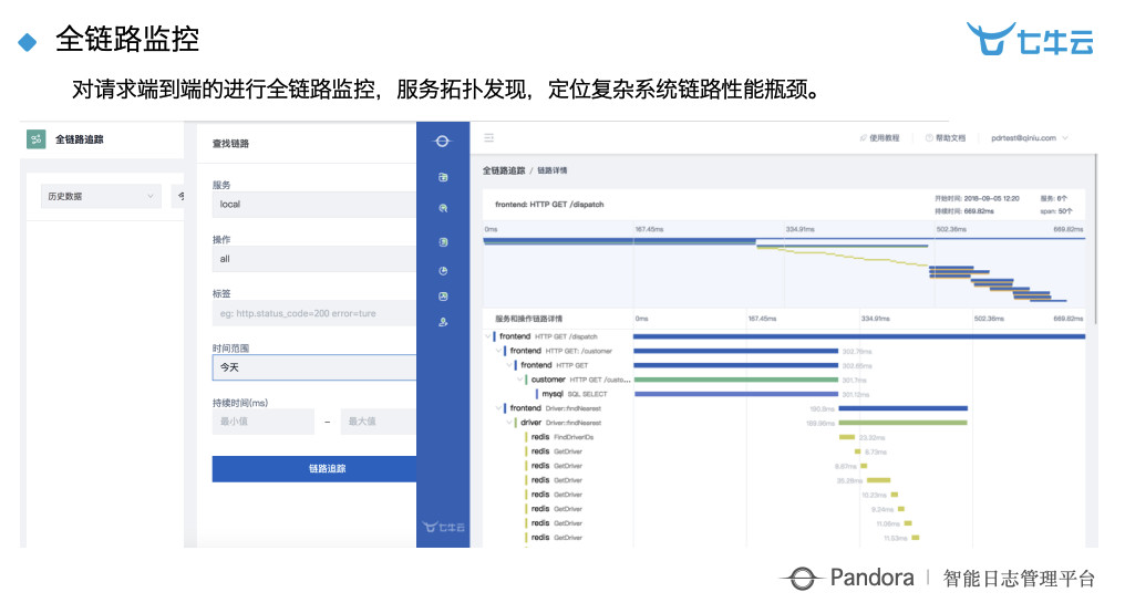 共享经济中大数据分析的深度应用探索