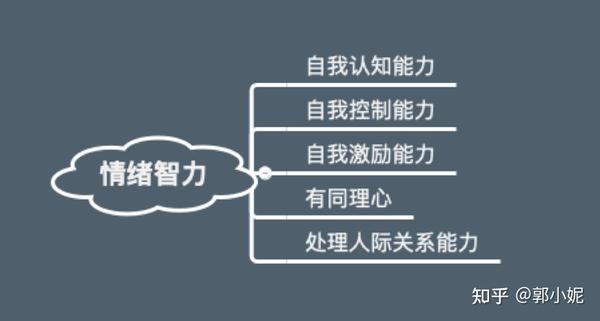 自我肯定，提升情绪管理能力的关键路径