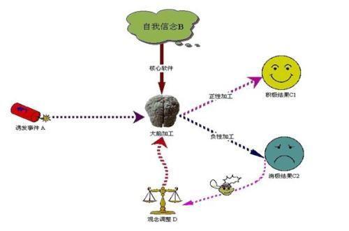 认知调整助力缓解焦虑情绪，策略与实践