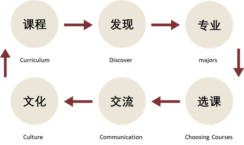 学校如何培育学生的跨文化沟通能力