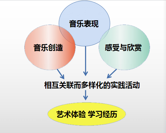 多文化教育对学生职业发展的影响探究