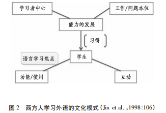 学校活动如何助力学生跨文化能力提升？