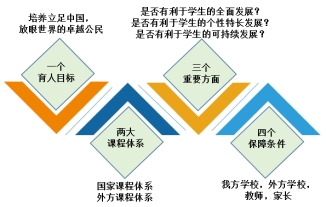 国际化视野对学生未来职业发展的深远影响