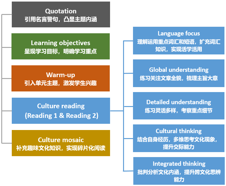 多元文化教育中的语言障碍与跨文化沟通策略探讨