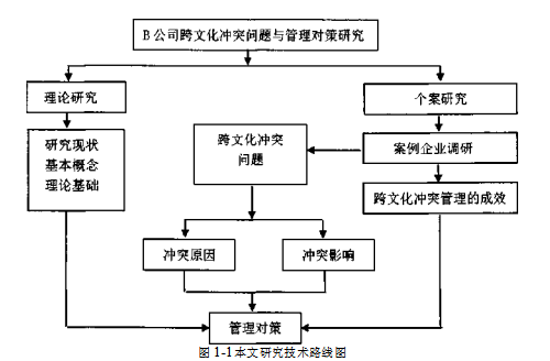 跨文化教育中的冲突解决与沟通技巧探讨