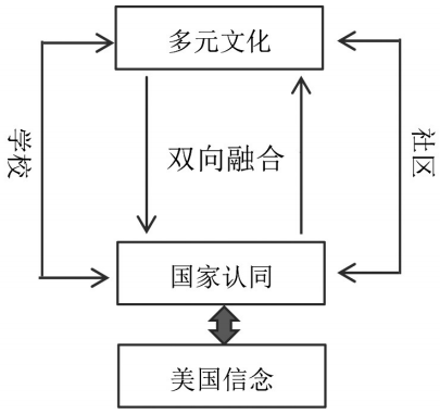 国际教育合作推动多元文化教育发展的力量