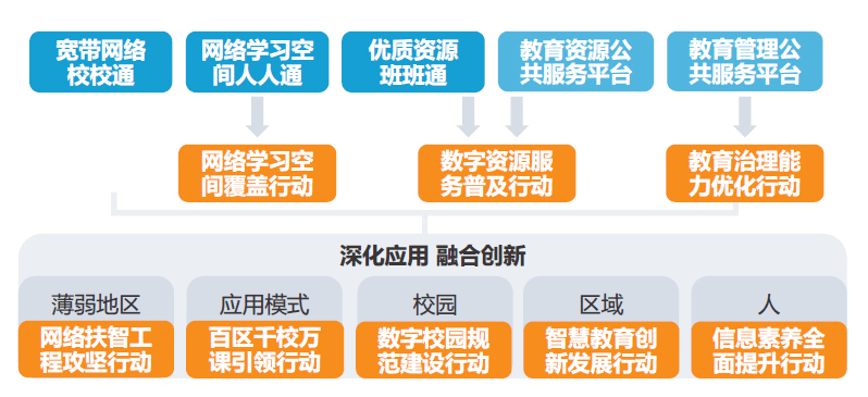 教育公平促进人才资源社会均衡分布