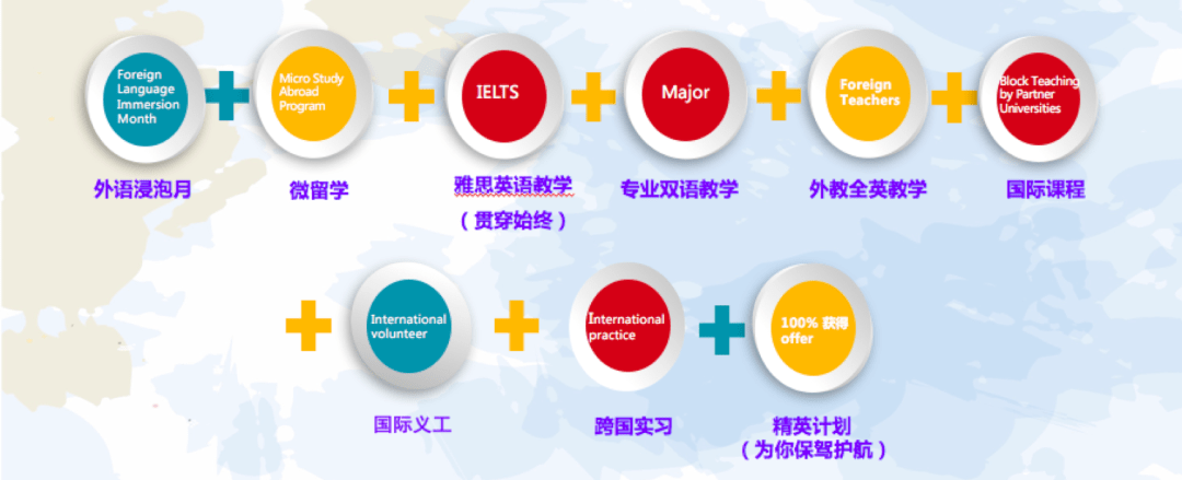 多文化教育，培养全球思维学生的关键