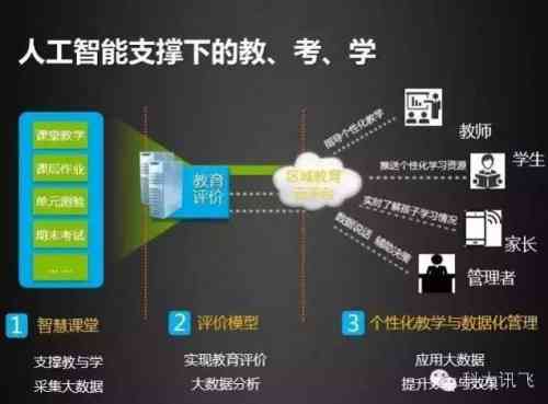 科技赋能教育改革，助力教学质量提升