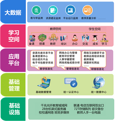 云计算推动教育资源共享与优化配置的实现